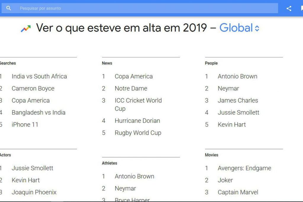 Veja o que esteve em alta no Google no mundo em 2019