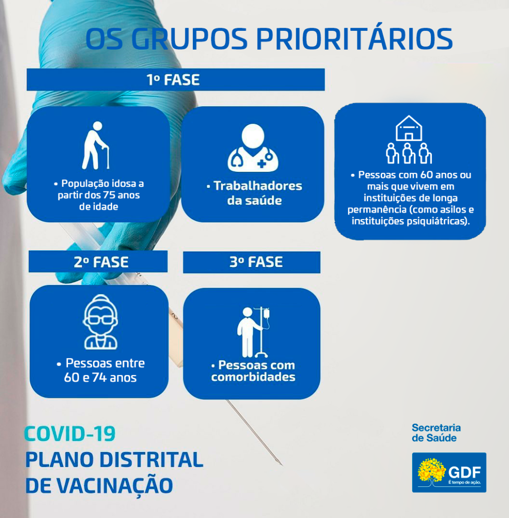 Comissão da Secretaria de Saúde vai monitorar vacinação contra o coronavírus no DF