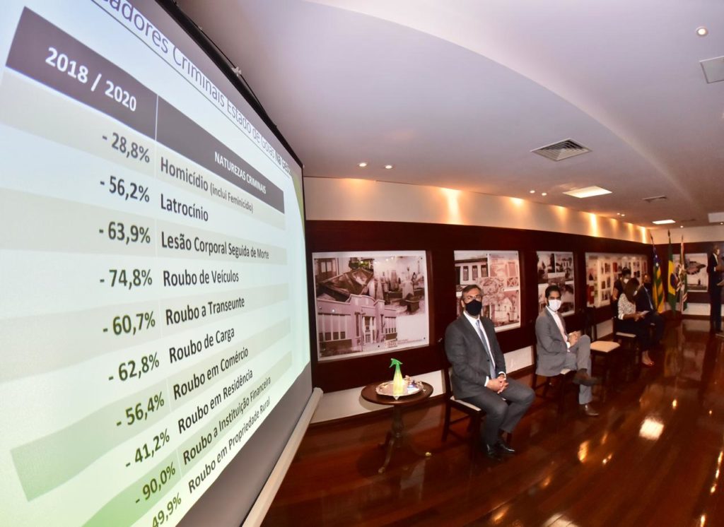 68 municípios goianos não registram casos de homicídio em 2020