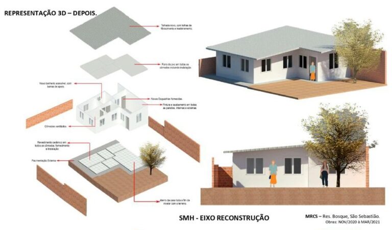 DF| Projeto Na Medida transforma casas precárias em lares dignos
