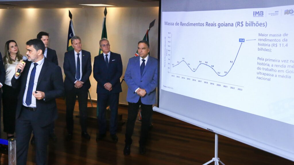 Goiás fecha 2023 com maior PIB da história: 4,4%